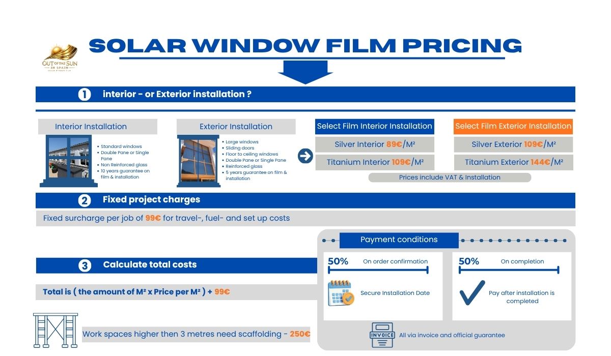 Prices out of the sun in spain solar window film