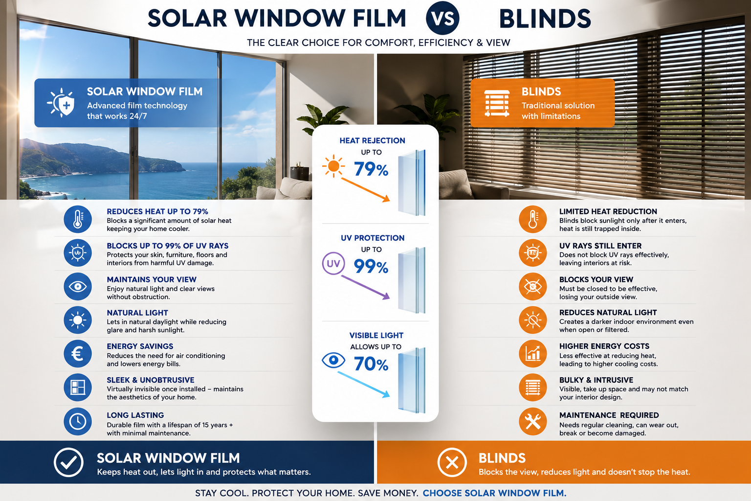 Solar Film vs Blinds